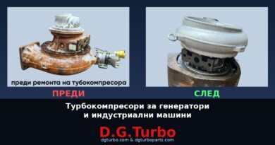 turbo za generator